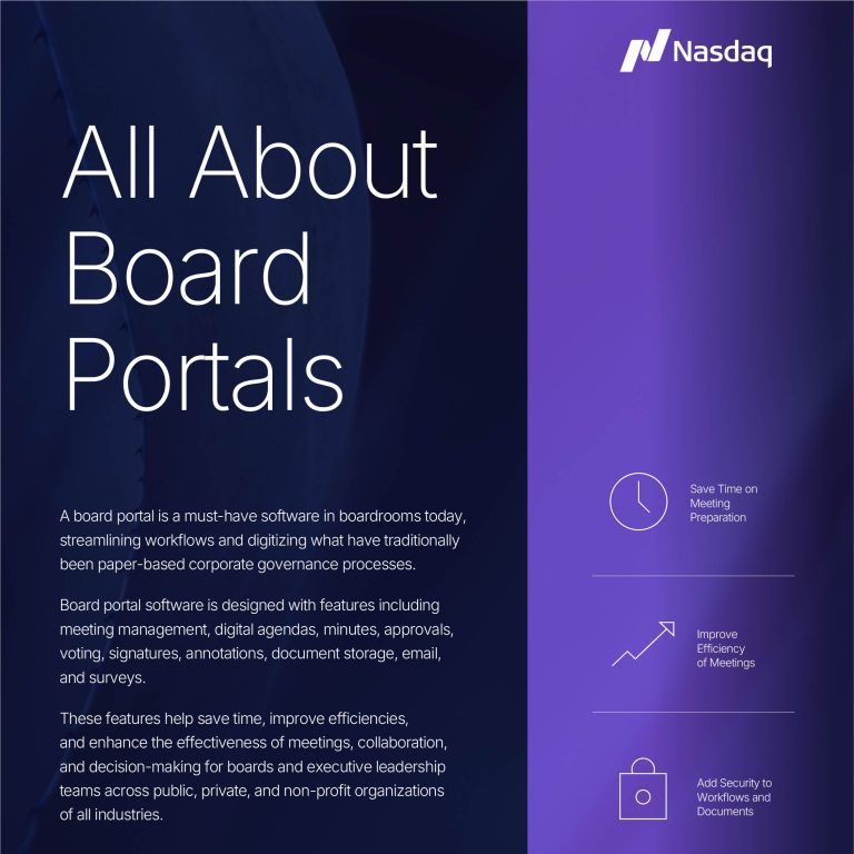 All About Board Portals