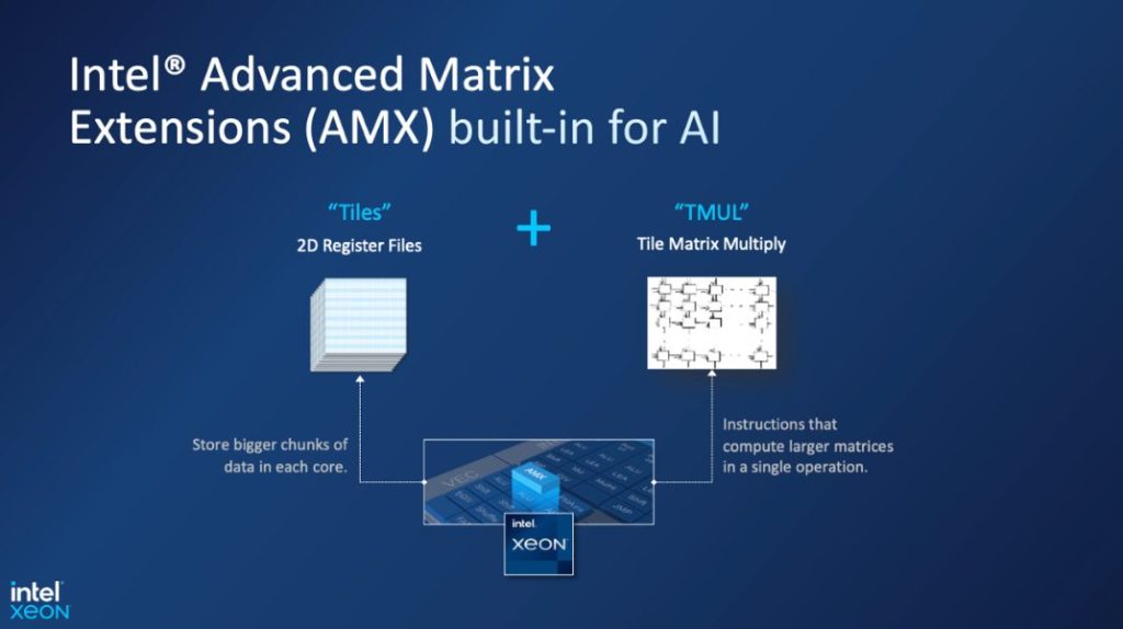 Intel and red hat blog